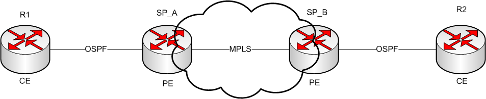 MPLS_Terms