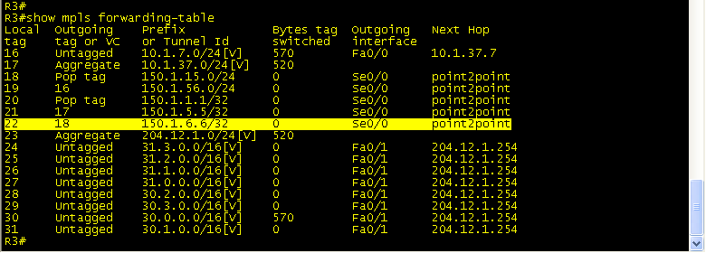 R3_fwd_table