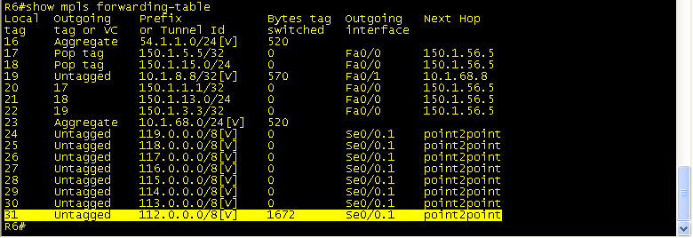 R6_fwd_table R6_fwd_table