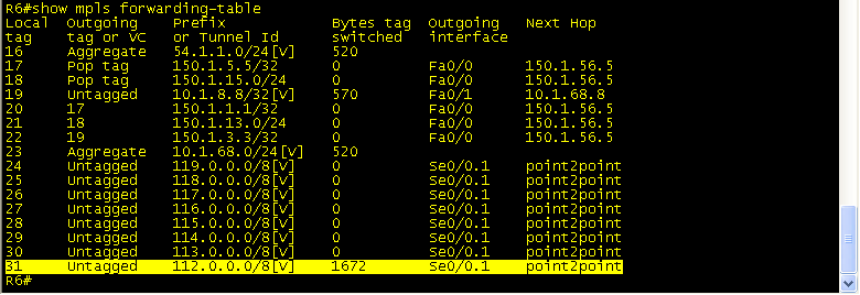 R6_fwd_table