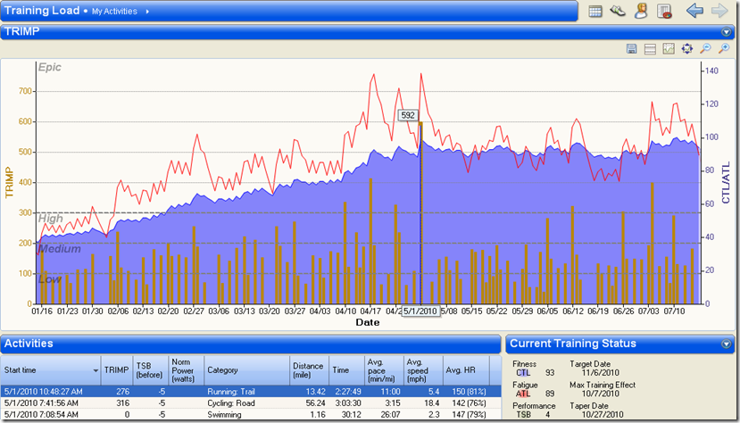 TrainingLoad