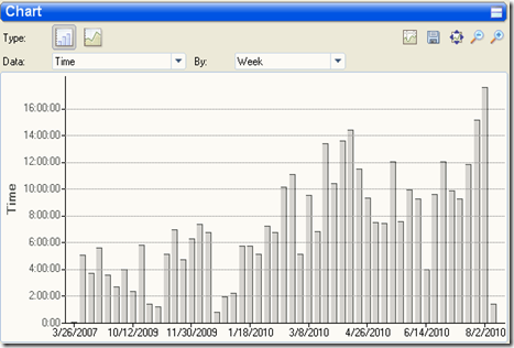 Weekly_Volume