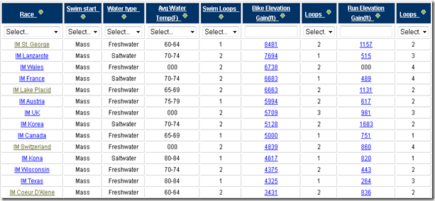 Iron_Distance_Triathlon_Selector