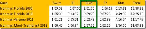 bike_splits